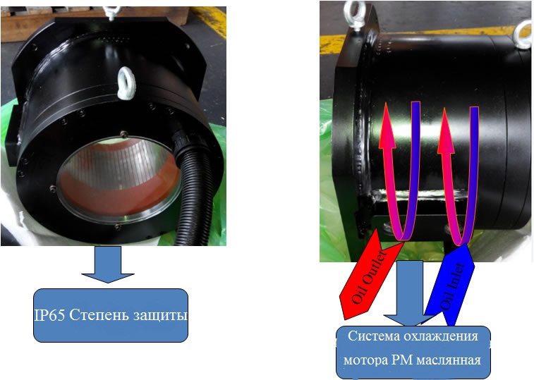 PM motor
